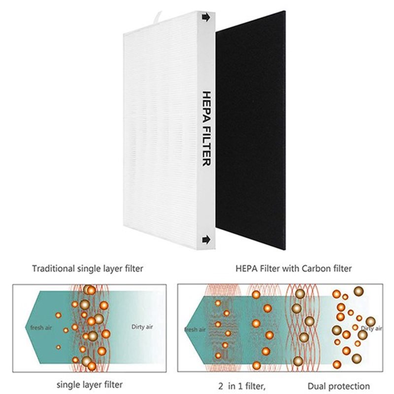 ABKR-Air Purifier Replacement  - Coway Air Purifier Ap-1512Hh recension och pris