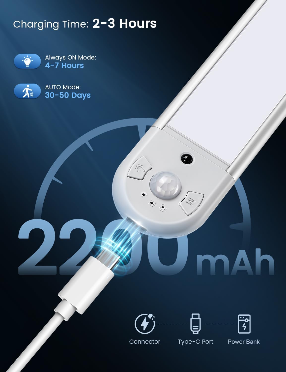 Motion Sensor Kitchen Light LE - Kitchen Decor Lighting recension och pris