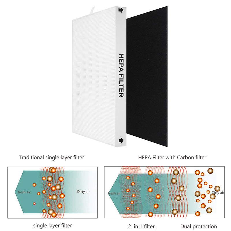 AP-1512HH True HEPA Replacemen - Coway Air Purifier Ap-1512Hh recension och pris