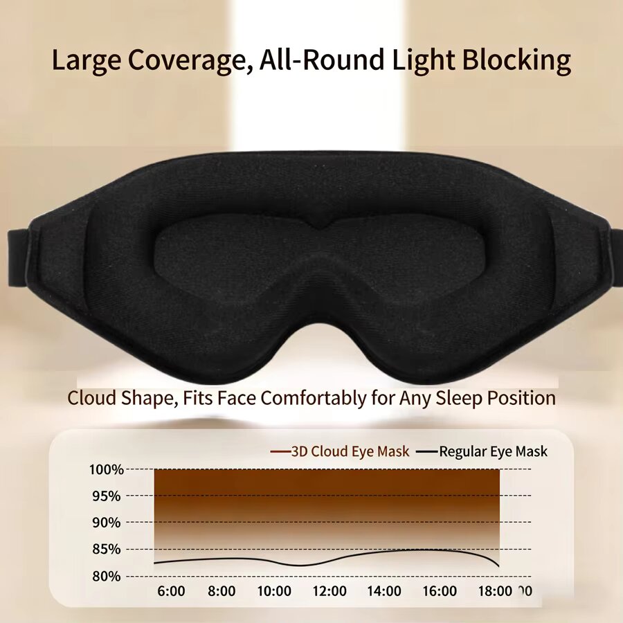 3PCS 3D Memory Foam Sleep Eye  - Lighting Jockey recension och pris